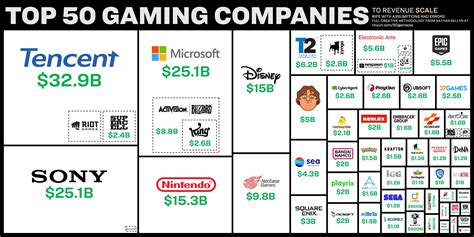 biggest gaming companies|List of largest video game companies by revenue .
